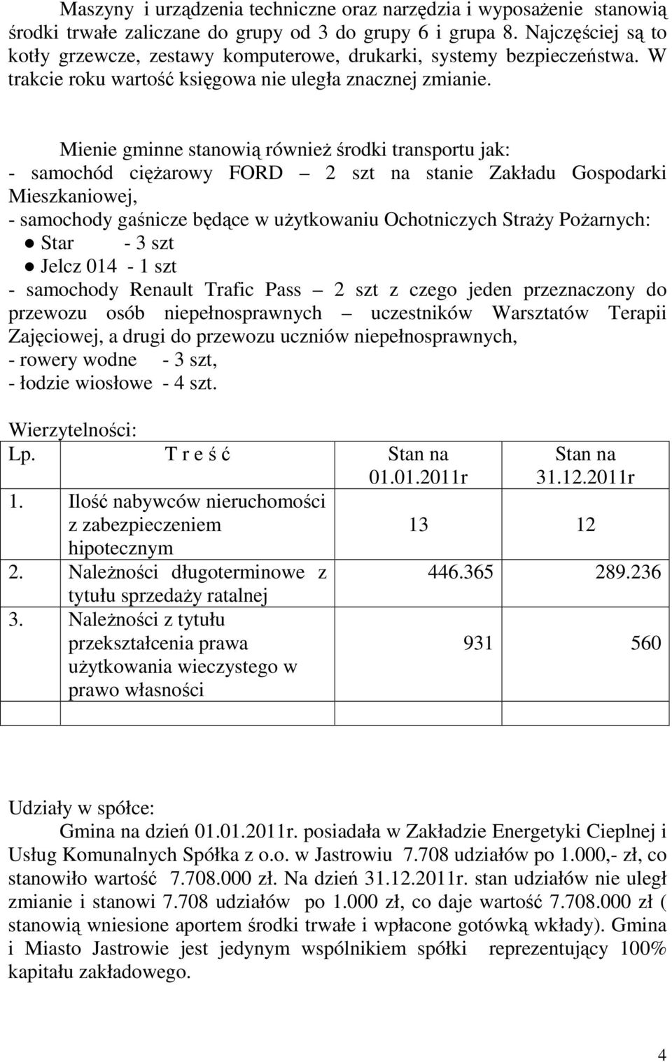 Mienie gminne stanowią równieŝ środki transportu jak: - samochód cięŝarowy FORD 2 szt na stanie Zakładu Gospodarki Mieszkaniowej, - samochody gaśnicze będące w uŝytkowaniu Ochotniczych StraŜy