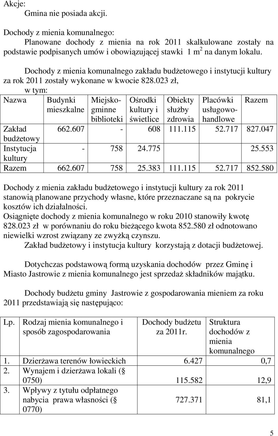 023 zł, w tym: Nazwa Budynki mieszkalne Miejskogminne biblioteki Ośrodki kultury i świetlice Obiekty słuŝby zdrowia Placówki usługowohandlowe Razem Zakład 662.607-608 111.115 52.717 827.