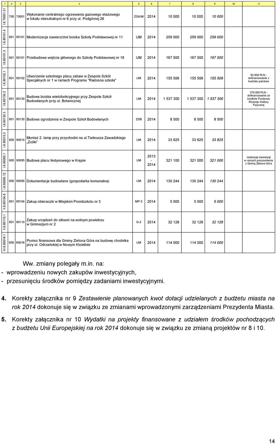 6.80102.1 801 80102 Utworzenie szkolnego placu zabaw w Zespole Szkół Specjalnych nr 1 w ramach Programu "Radosna szkoła" UM 2014 155 506 155 506 155 506 63.