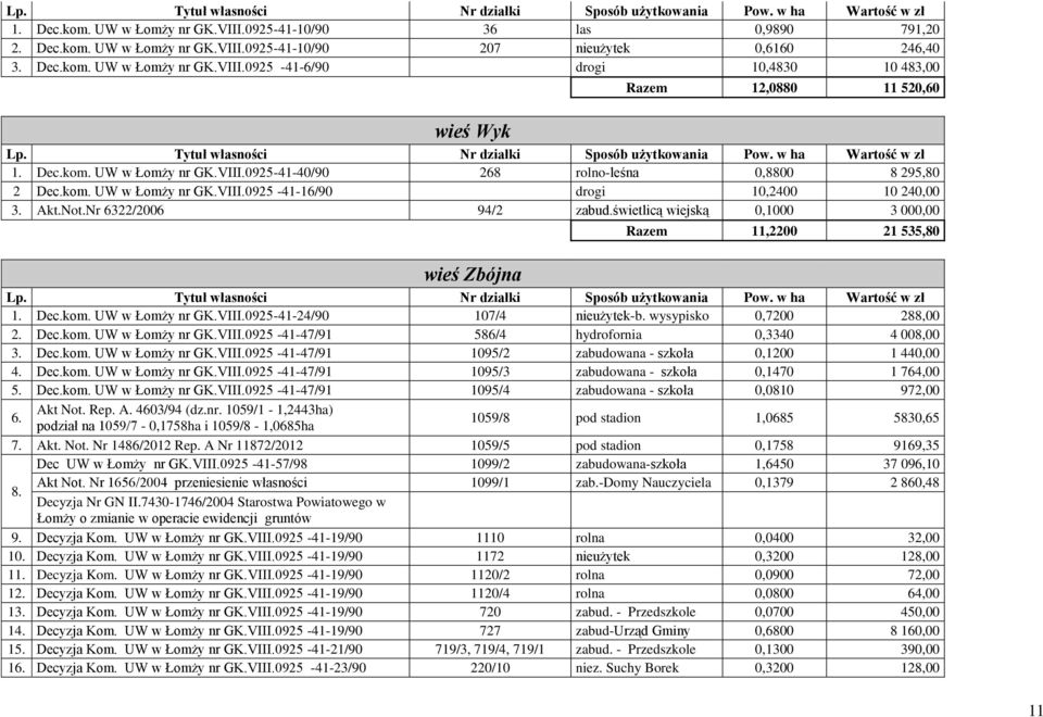 świetlicą wiejską 0,1000 3 000,00 Razem 11,2200 21 535,80 wieś Zbójna 1. Dec.kom. UW w Łomży nr GK.VIII.0925-41-24/90 107/4 nieużytek-b. wysypisko 0,7200 288,00 2. Dec.kom. UW w Łomży nr GK.VIII.0925-41-47/91 586/4 hydrofornia 0,3340 4 008,00 3.