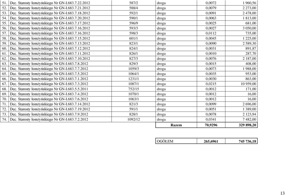 Dec. Starosty łomżyńskiego Nr GN-I.683.7.16.2012 593/3 droga 0,0027 3 050,00 57. Dec. Starosty łomżyńskiego Nr GN-I.683.7.16.2012 598/3 droga 0,0112 735,00 58. Dec. Starosty łomżyńskiego Nr GN-I.683.7.15.