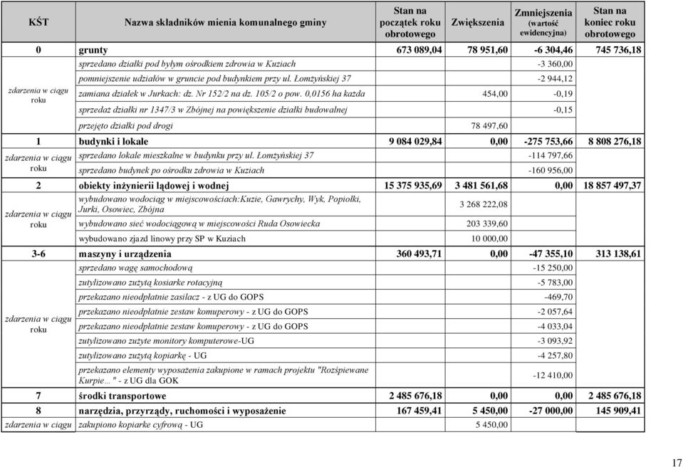 Łomżyńskiej 37-2 944,12 zamiana działek w Jurkach: dz. Nr 152/2 na dz. 105/2 o pow.