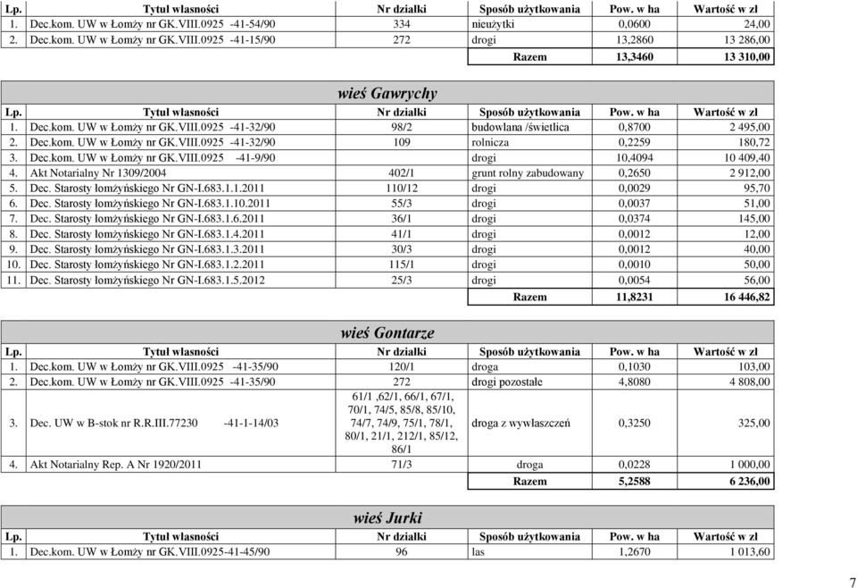 Akt Notarialny Nr 1309/2004 402/1 grunt rolny zabudowany 0,2650 2 912,00 5. Dec. Starosty łomżyńskiego Nr GN-I.683.1.1.2011 110/12 drogi 0,0029 95,70 6. Dec. Starosty łomżyńskiego Nr GN-I.683.1.10.2011 55/3 drogi 0,0037 51,00 7.