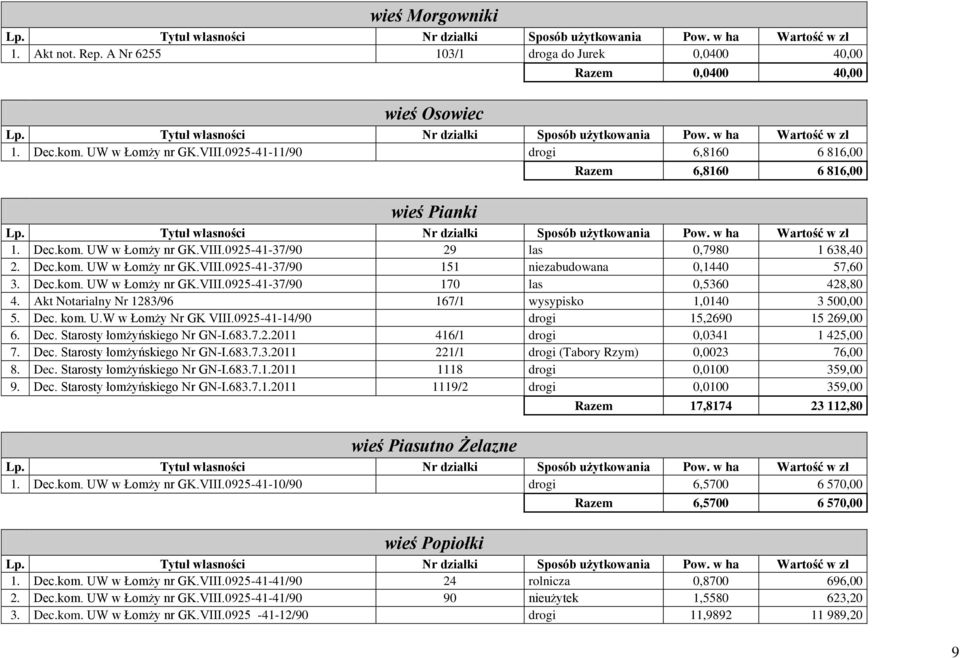 Dec.kom. UW w Łomży nr GK.VIII.0925-41-37/90 170 las 0,5360 428,80 4. Akt Notarialny Nr 1283/96 167/1 wysypisko 1,0140 3 500,00 5. Dec. kom. U.W w Łomży Nr GK VIII.