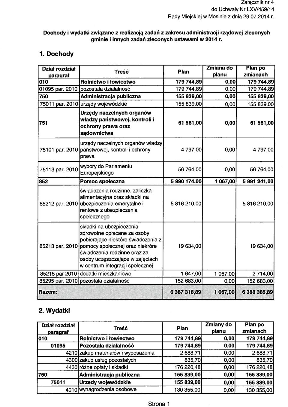 Dochody - Dział rozdział Zmiana do Plan po Tresc Plan paragraf planu zmianach 010 Rolnictwo i łowiectwo 179 744,89 0,00 179 744,89 01095 par.