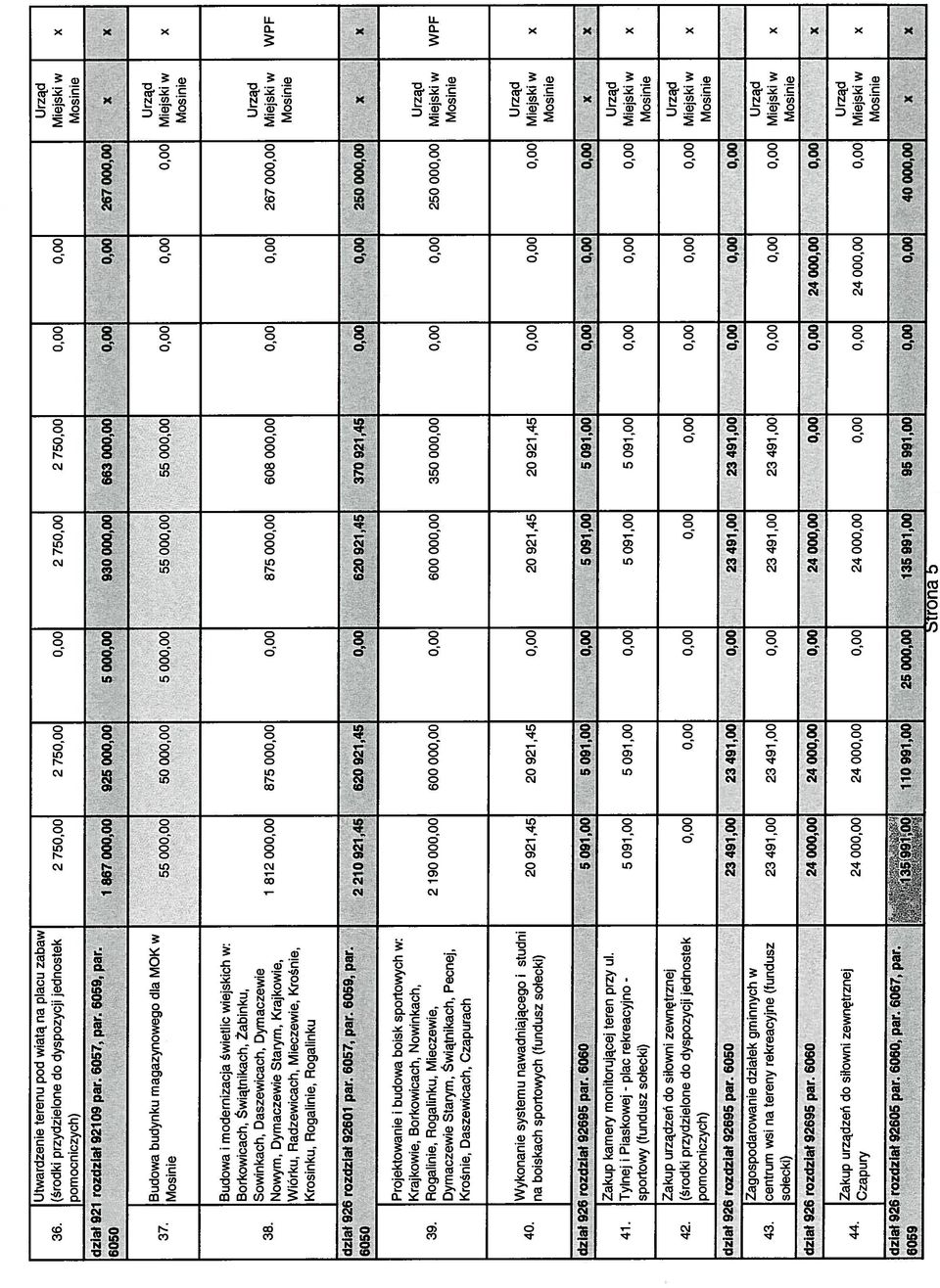 926 rozdział 92695 par. 6050 23491,00 23491,00 0,00 23 491,00 23 491,00 0,00 0,00 0,00 Zagospodarowanie działek gminnych w 43.