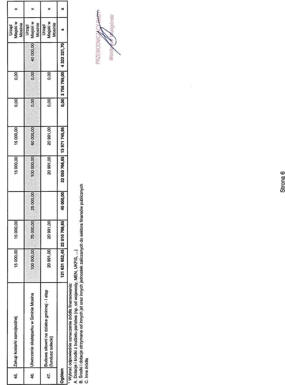 050 766,65 13 971 745,95 0,00 3 756 799,00 4 322 221,70 X X 47 Budowa siłowni na działce gminnej - I etap 20 991,00 20 991,00 20 991,00 20 991,00 0,00 0,00 Mjskiw X Mosine *