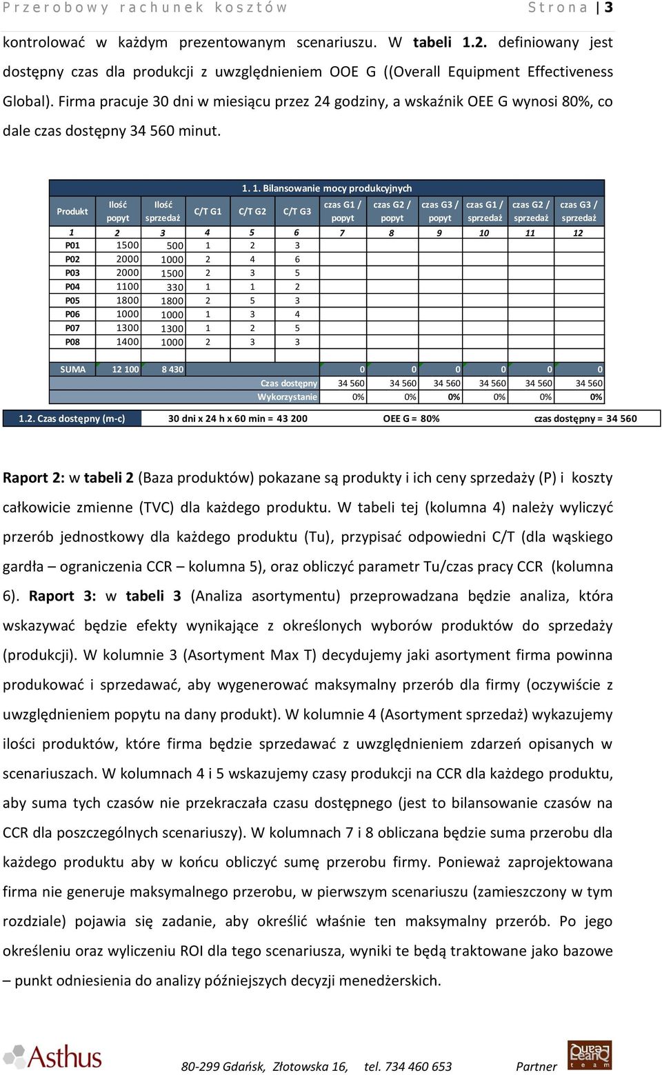 Firma pracuje 30 dni w miesiącu przez 24 godziny, a wskaźnik OEE G wynosi 80%, co dale czas dostępny 34 560 minut. Ilość Ilość 1.