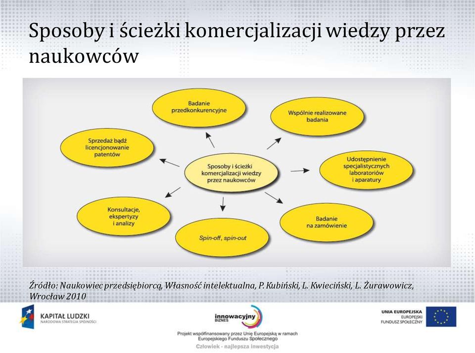 przedsiębiorcą, Własność intelektualna, P.