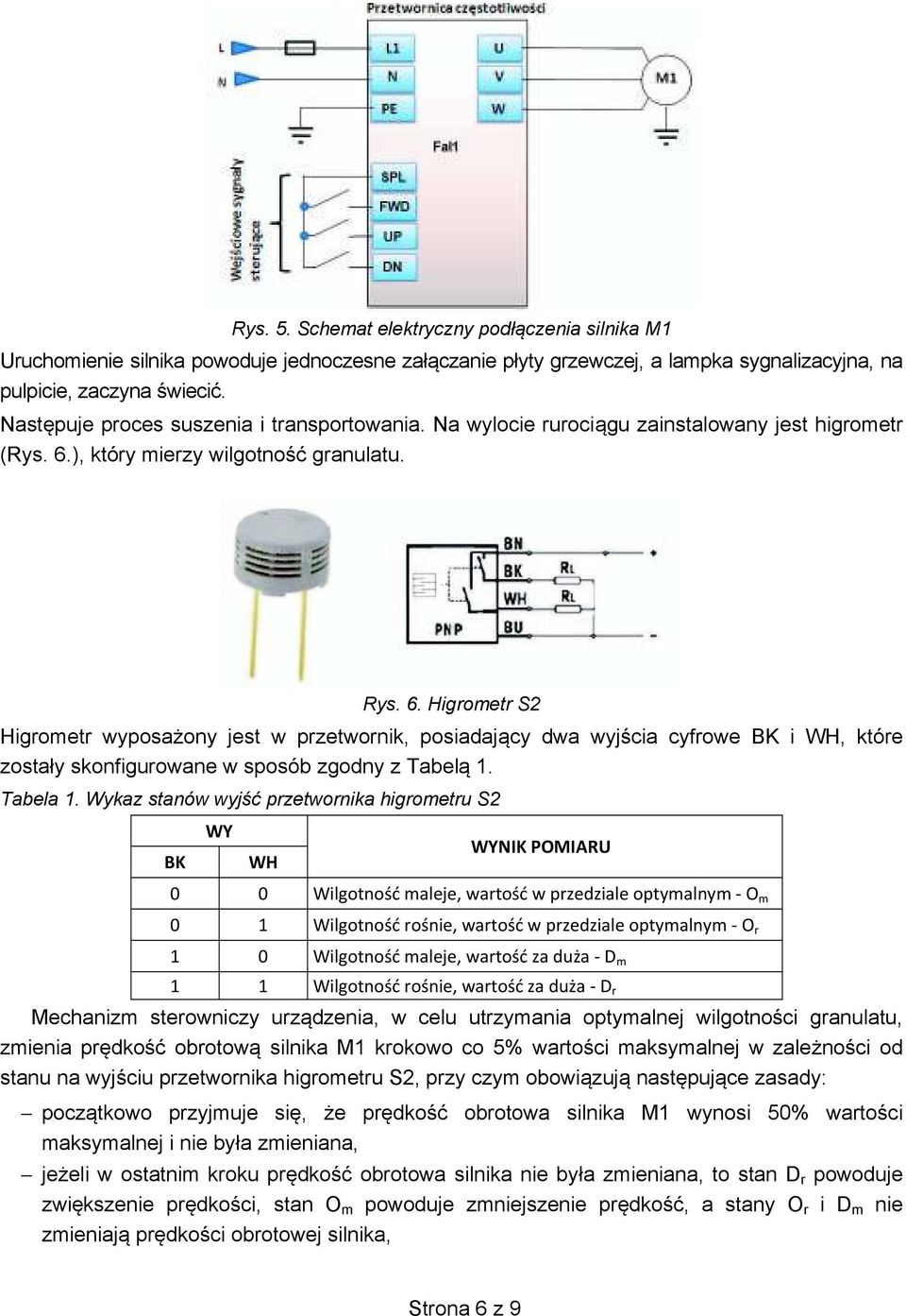 ), który mierzy wilgotno ć granulatu. Rys. 6. Higrometr S2 Higrometr wyposa ony jest w przetwornik, posiadaj cy dwa wyj cia cyfrowe BK i WH, które zostały skonfigurowane w sposób zgodny z Tabel 1.