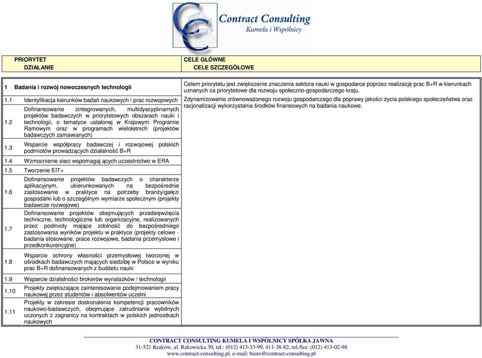wieloletnich (projektów badawczych zamawianych) Celem priorytetu jest zwiększenie znaczenia sektora nauki w gospodarce poprzez realizację prac B+R w kierunkach uznanych za priorytetowe dla rozwoju