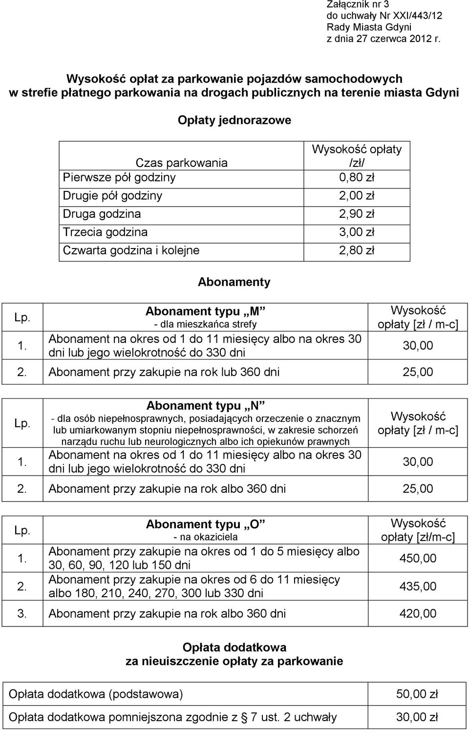 godziny Druga godzina Trzecia godzina Czwarta godzina i kolejne Wysokość opłaty /zł/ 0,80 zł 2,00 zł 2,90 zł 3,00 zł 2,80 zł Lp. 1.