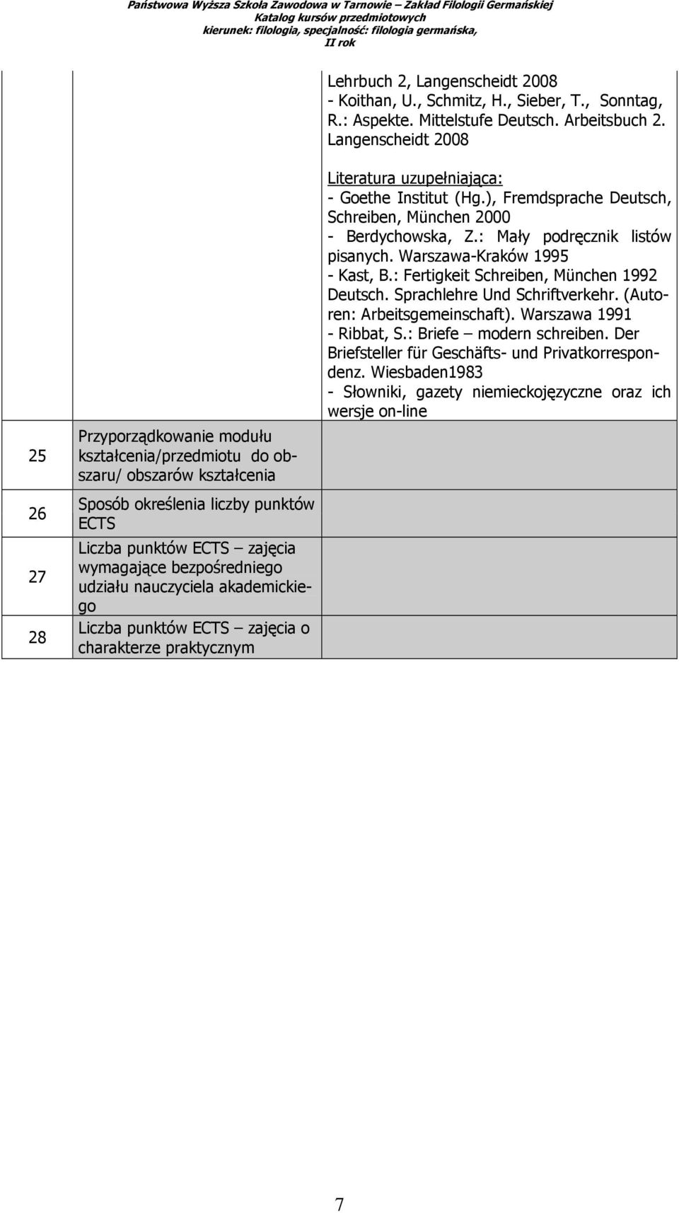 bezpośredniego udziału nauczyciela akademickiego Liczba punktów ECTS zajęcia o charakterze praktycznym Literatura uzupełniająca: - Goethe Institut (Hg.