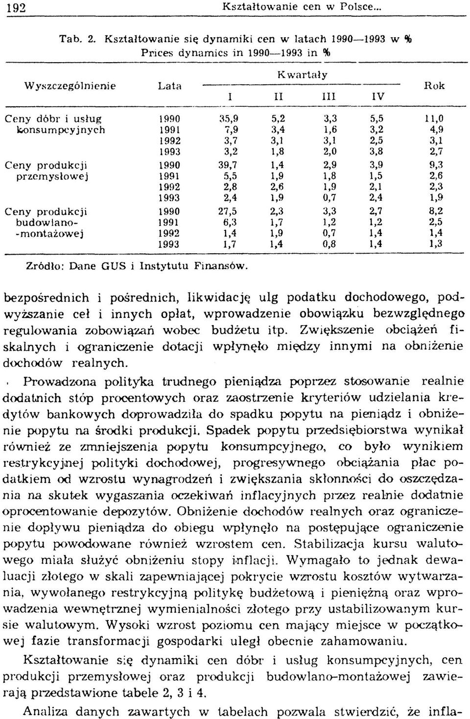 7,9 3,4 1,6 3,2 4,9 1992 3,7 3,1 3,1 2,5 3,1 1993 3,2 1,8 2,0 3,8 2,7 Ceny produkcji 1990 39,7 1,4 2,9 3,9 9,3 przemysłowej 1991 5,5 1,9 1,8 1,5 2,6 1992 2,8 2,6 1,9 2,1 2,3 1993 2,4 1,9 0,7 2,4 1,9