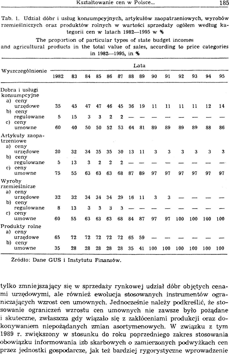 of particular types of state budget incomes and agricultural products in the total value of sales, according to price categories in 1982 1995, in % W yszczególnienie L/âtâ 1982 83 84 85 86 87 88 89