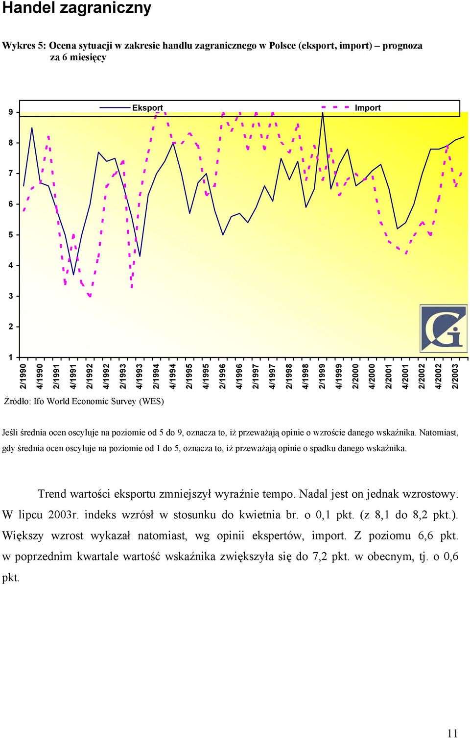 Natomiast, gdy średnia ocen oscyluje na poziomie od do 5, oznacza to, iż przeważają opinie o spadku danego wskaźnika. Trend wartości eksportu zmniejszył wyraźnie tempo. Nadal jest on jednak wzrostowy.