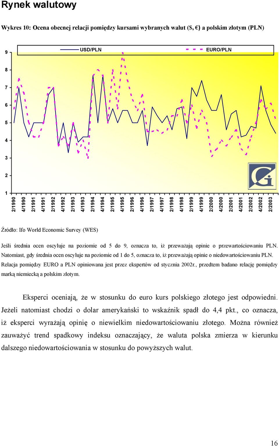 Natomiast, gdy średnia ocen oscyluje na poziomie od do 5, oznacza to, iż przeważają opinie o niedowartościowaniu PLN. Relacja pomiędzy EURO a PLN opiniowana jest przez ekspertów od stycznia 00r.