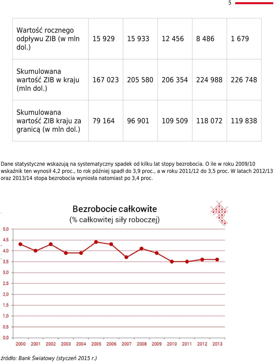 ) 79 164 96 901 109 509 118 072 119 838 Dane statystyczne wskazują na systematyczny spadek od kilku lat stopy bezrobocia.