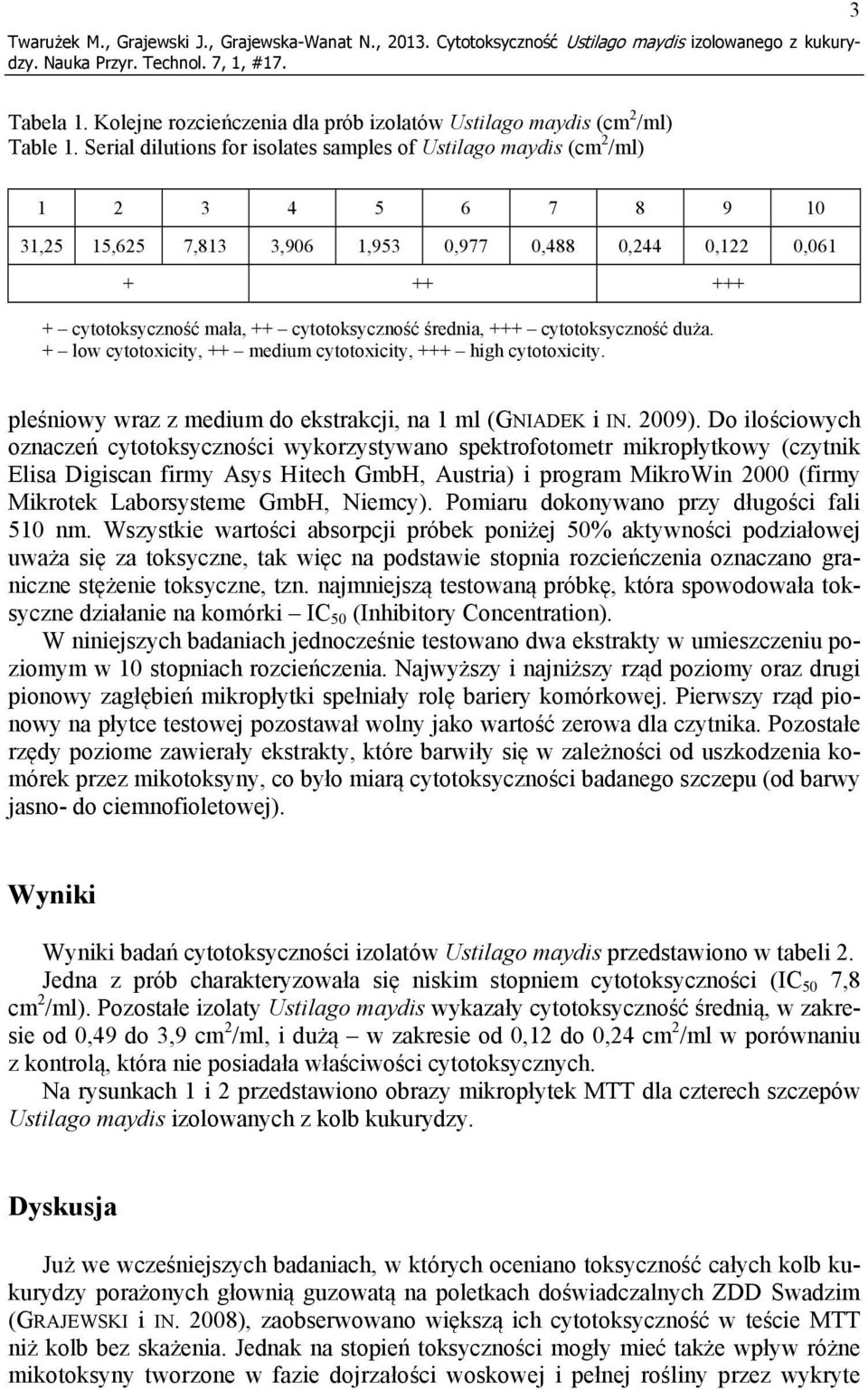 cytotoksyczność średnia, +++ cytotoksyczność duża. + low cytotoxicity, ++ medium cytotoxicity, +++ high cytotoxicity. pleśniowy wraz z medium do ekstrakcji, na 1 ml (GNIADEK i IN. 2009).