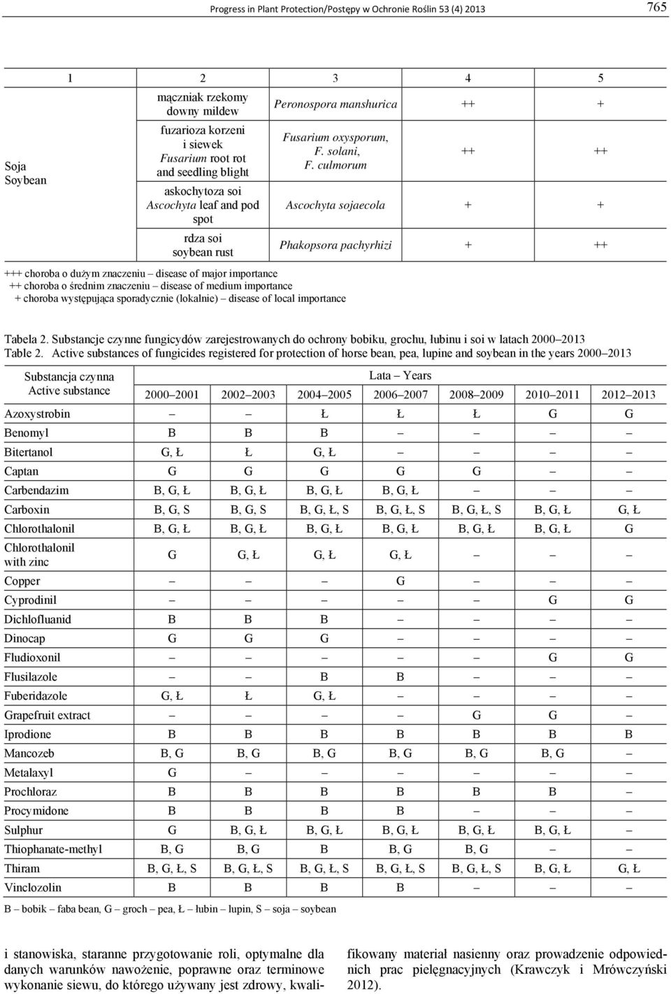 culmorum +++ choroba o dużym znaczeniu disease of major importance ++ choroba o średnim znaczeniu disease of medium importance + choroba występująca sporadycznie (lokalnie) disease of local