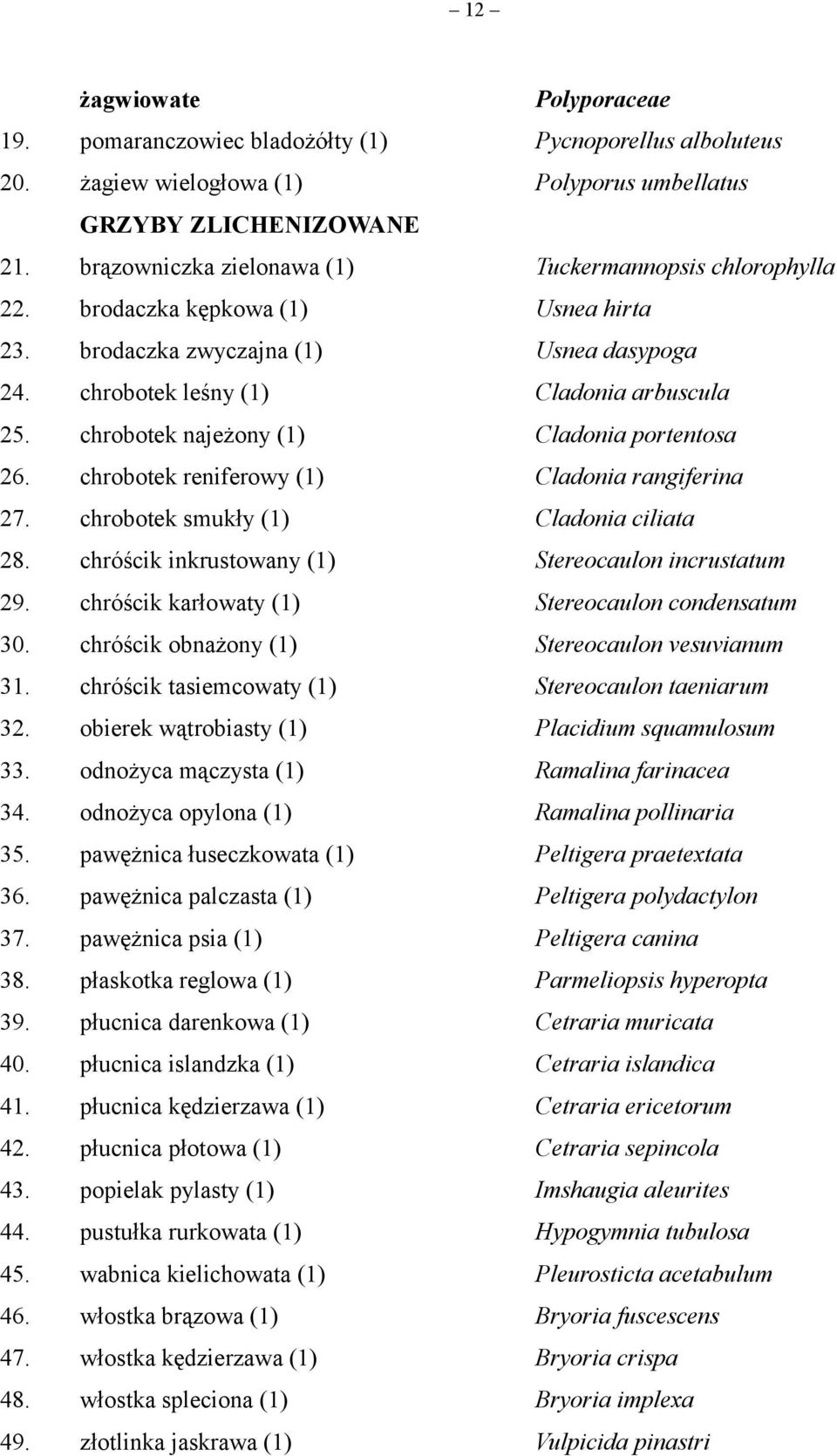 chrobotek najeżony (1) Cladonia portentosa 26. chrobotek reniferowy (1) Cladonia rangiferina 27. chrobotek smukły (1) Cladonia ciliata 28. chróścik inkrustowany (1) Stereocaulon incrustatum 29.