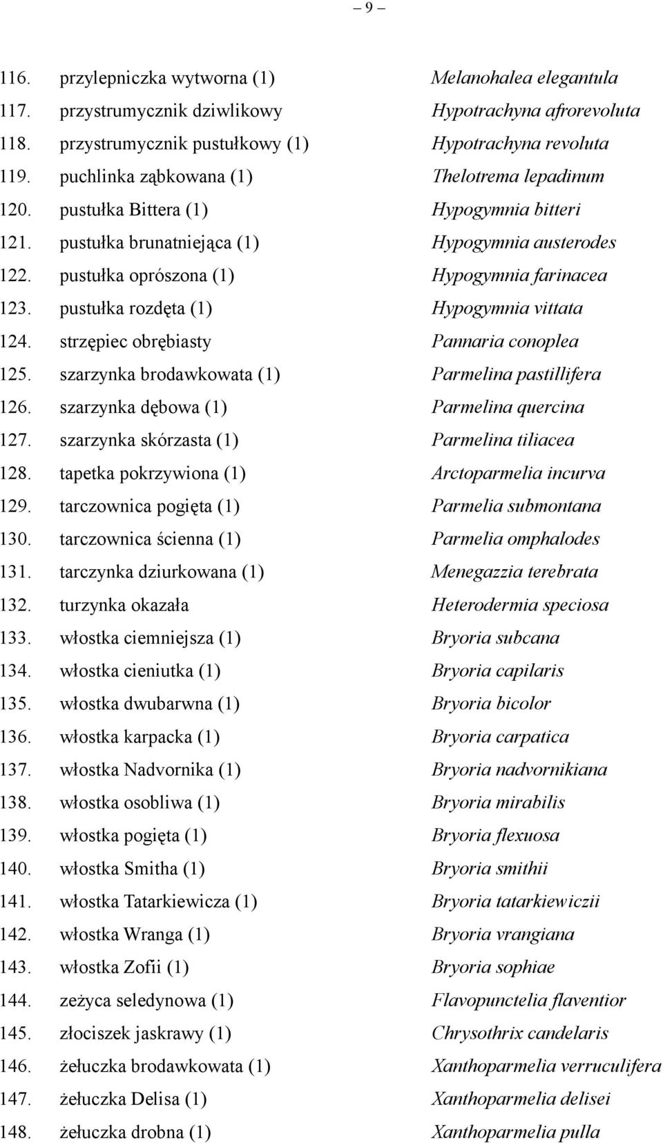 pustułka rozdęta (1) Hypogymnia vittata 124. strzępiec obrębiasty Pannaria conoplea 125. szarzynka brodawkowata (1) Parmelina pastillifera 126. szarzynka dębowa (1) Parmelina quercina 127.