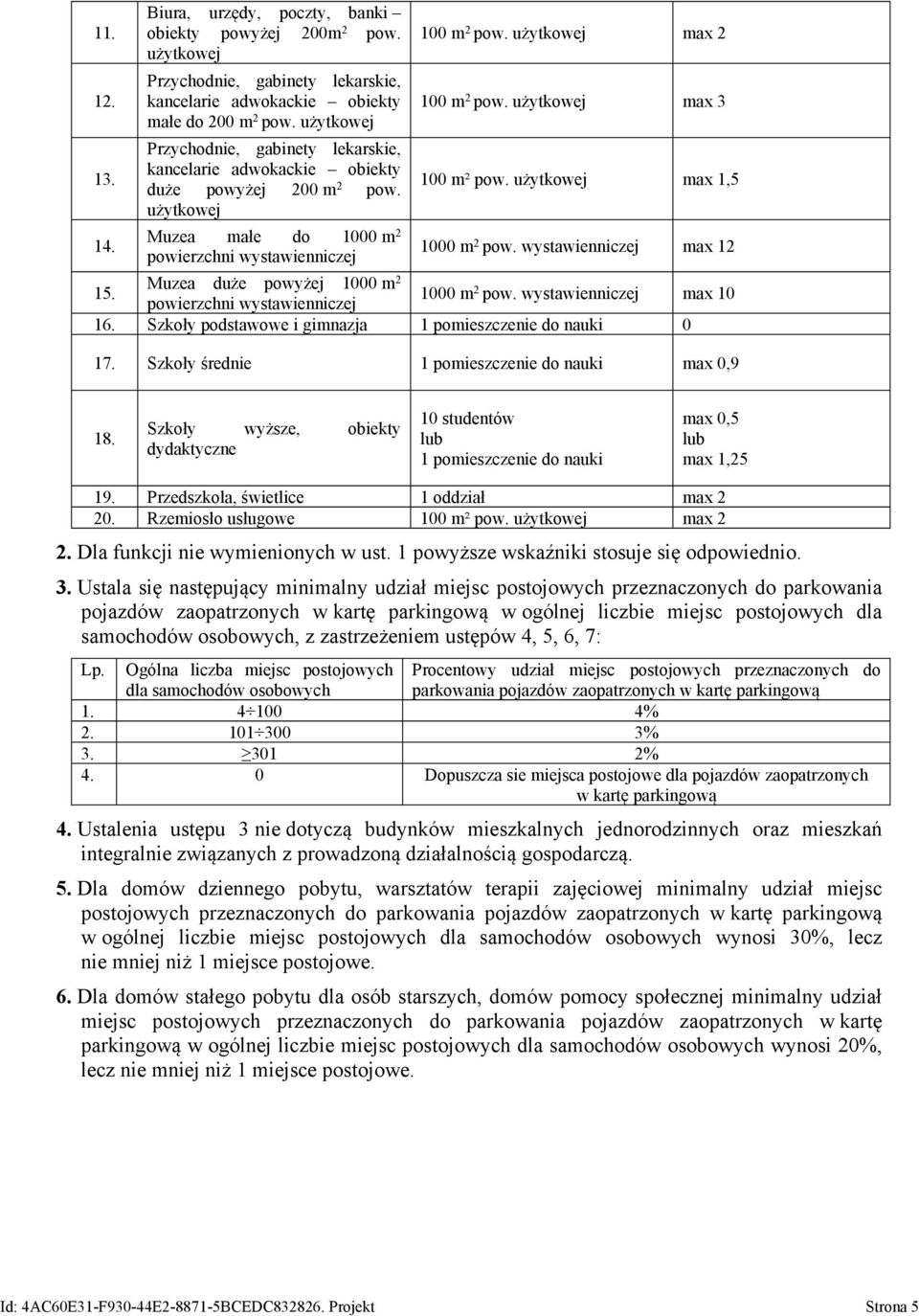 użytkowej max 2 100 m 2 pow. użytkowej max 3 100 m² pow. użytkowej max 1,5 1000 m 2 pow. wystawienniczej max 12 15. Muzea duże powyżej 1000 m 2 powierzchni wystawienniczej 1000 m 2 pow.