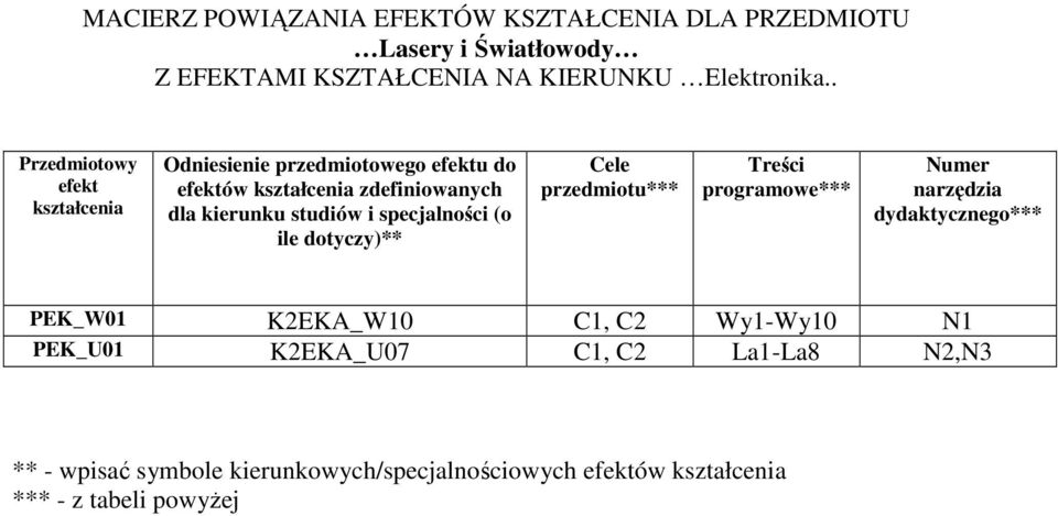 specjalności (o ile dotyczy)** Cele przedmiotu*** Treści programowe*** Numer narzędzia dydaktycznego*** PEK_W01 KEKA_W10 C1, C