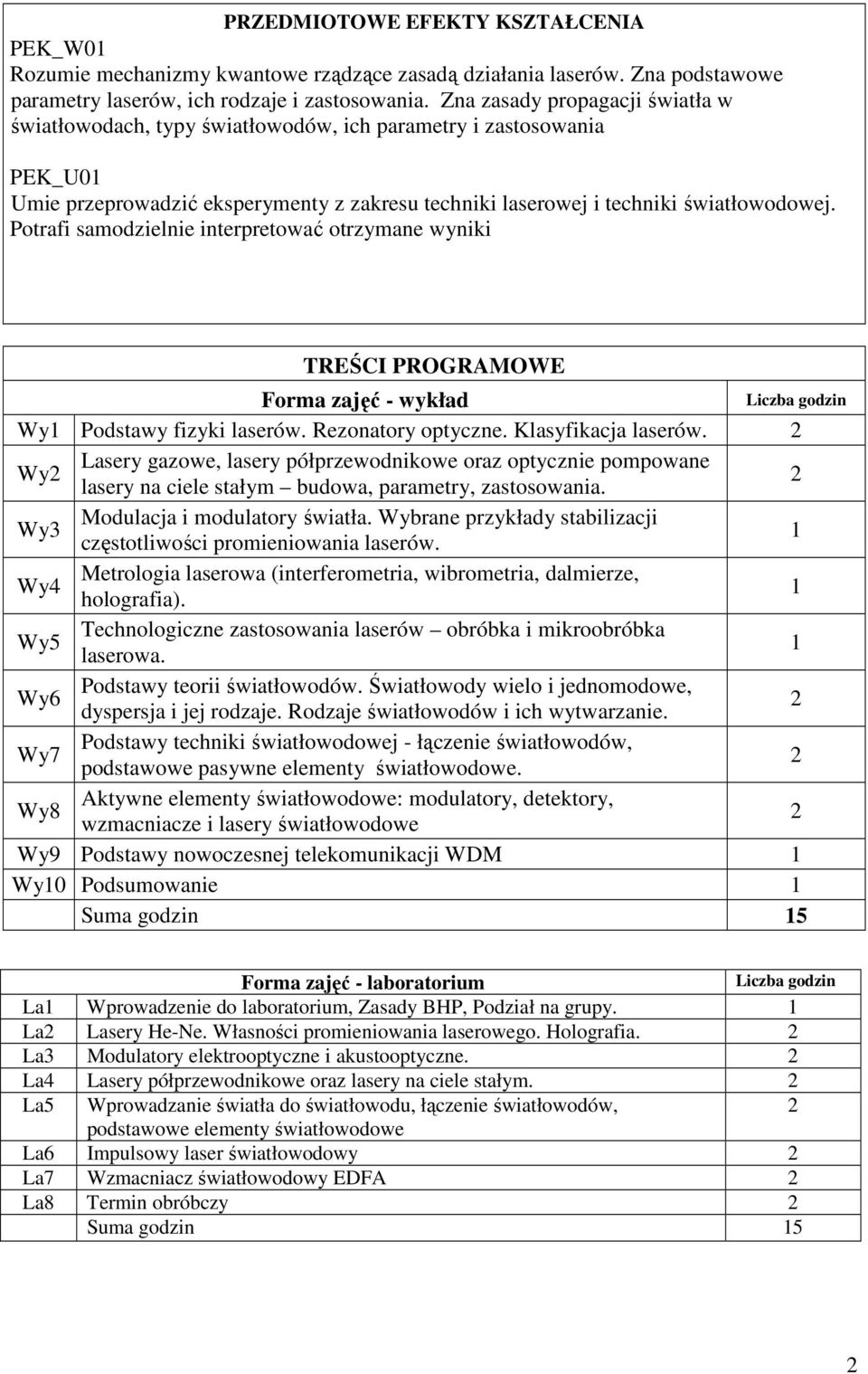 Potrafi samodzielnie interpretować otrzymane wyniki TREŚCI PROGRAMOWE Forma zajęć - wykład Wy1 Podstawy fizyki laserów. Rezonatory optyczne. Klasyfikacja laserów.