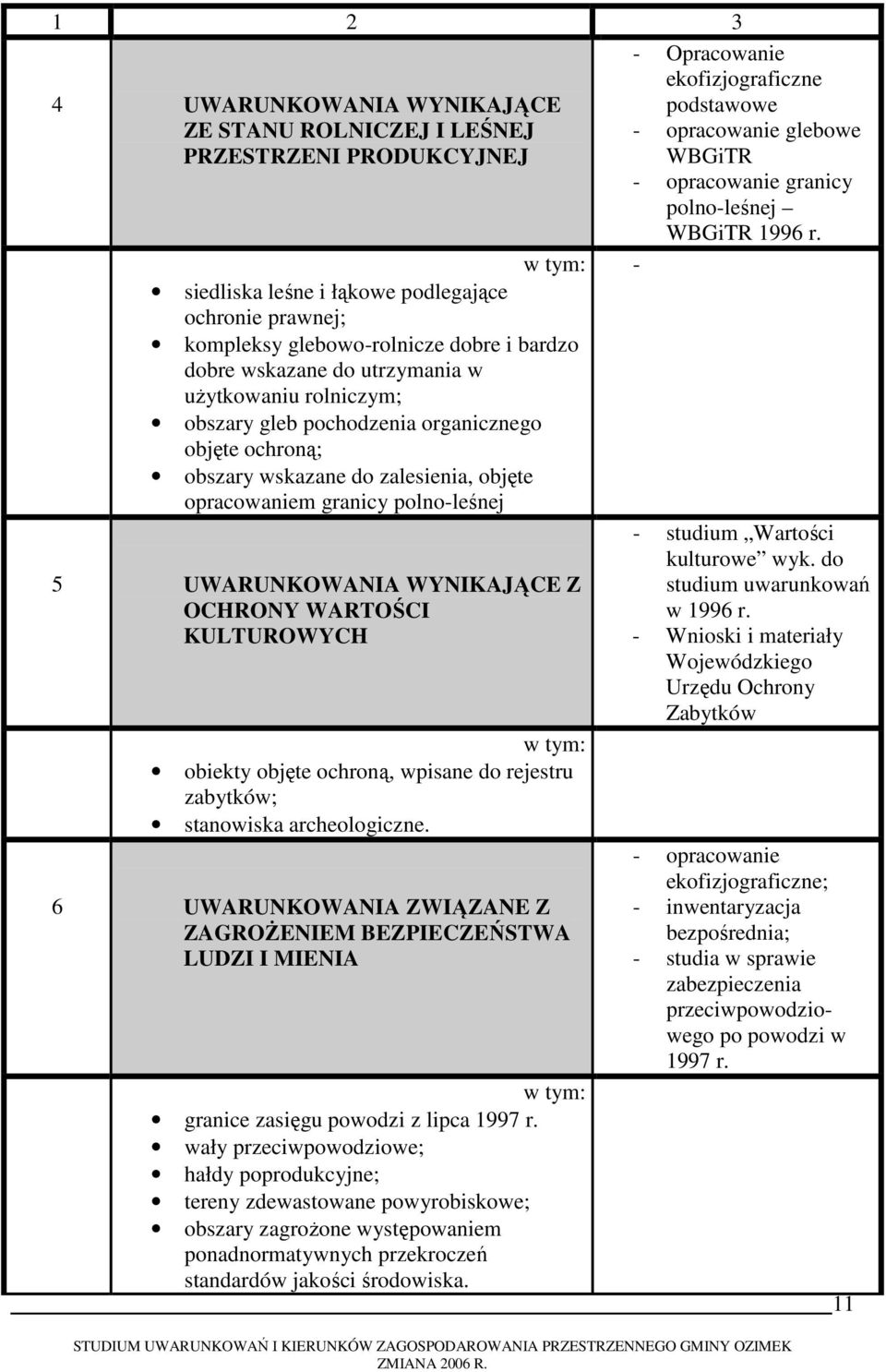 WYNIKAJĄCE Z OCHRONY WARTOŚCI KULTUROWYCH w tym: obiekty objęte ochroną, wpisane do rejestru zabytków; stanowiska archeologiczne.