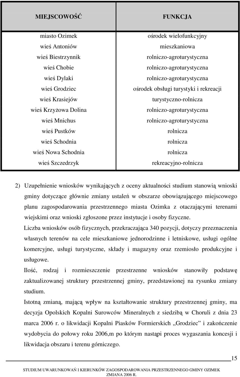 rolniczo-agroturystyczna rolniczo-agroturystyczna rolnicza rolnicza rolnicza rekreacyjno-rolnicza 2) Uzupełnienie wniosków wynikających z oceny aktualności studium stanowią wnioski gminy dotyczące