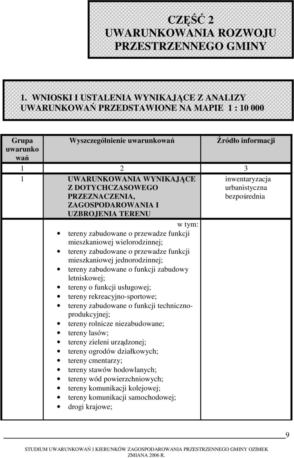 DOTYCHCZASOWEGO PRZEZNACZENIA, ZAGOSPODAROWANIA I UZBROJENIA TERENU w tym: tereny zabudowane o przewadze funkcji mieszkaniowej wielorodzinnej; tereny zabudowane o przewadze funkcji mieszkaniowej