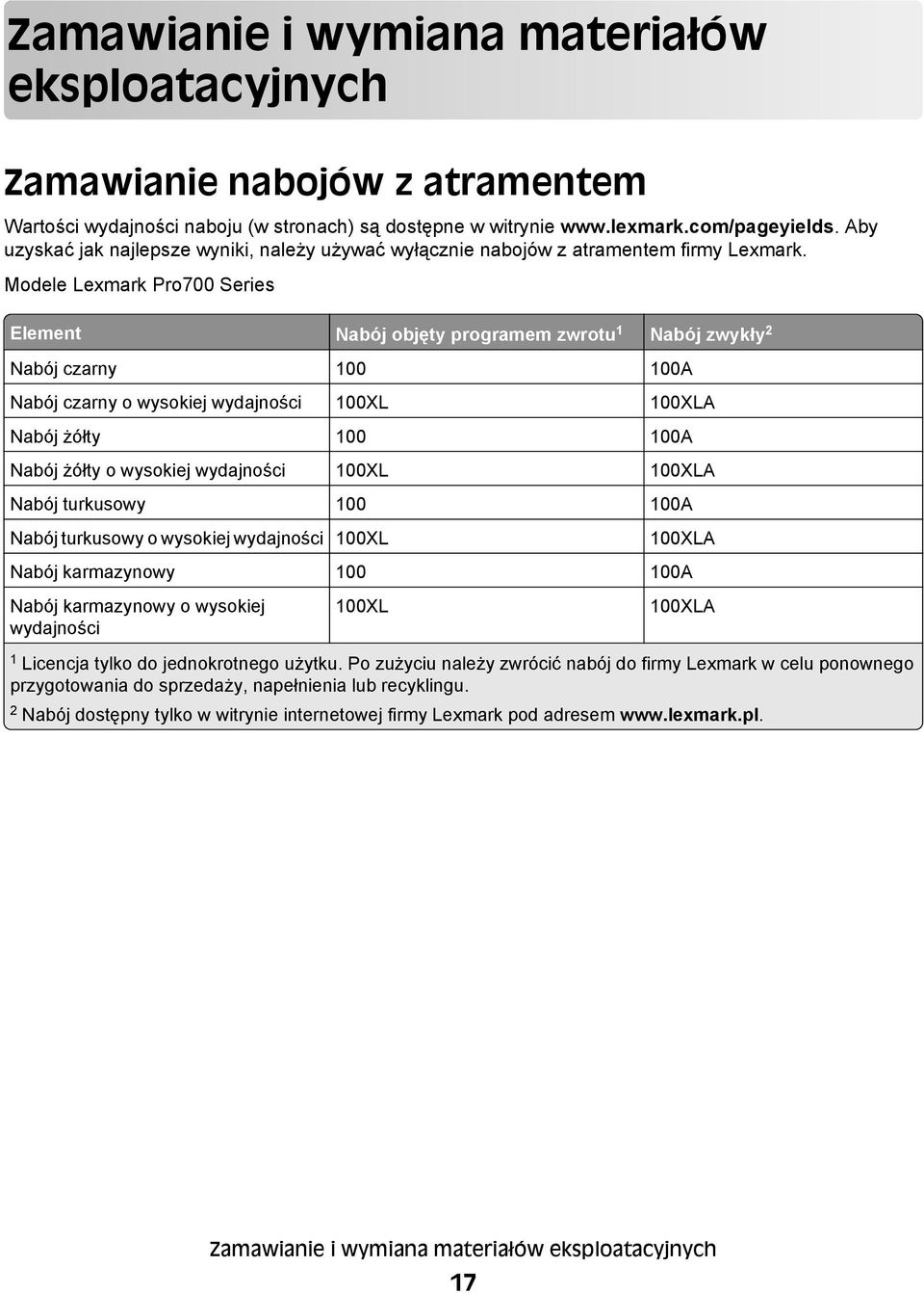 Modele Lexmark Pro700 Series Element Nabój objęty programem zwrotu 1 Nabój zwykły 2 Nabój czarny 100 100A Nabój czarny o wysokiej wydajności 100XL 100XLA Nabój żółty 100 100A Nabój żółty o wysokiej