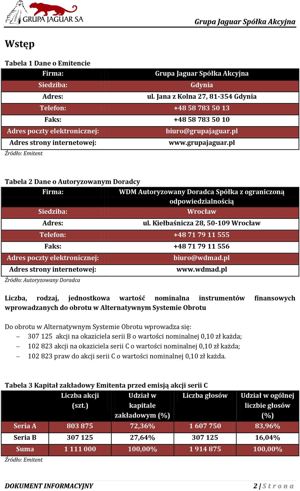 pl www.grupajaguar.pl Tabela 2 Dane o Autoryzowanym Doradcy Firma: WDM Autoryzowany Doradca Spółka z ograniczoną odpowiedzialnością Siedziba: Wrocław Adres: ul.