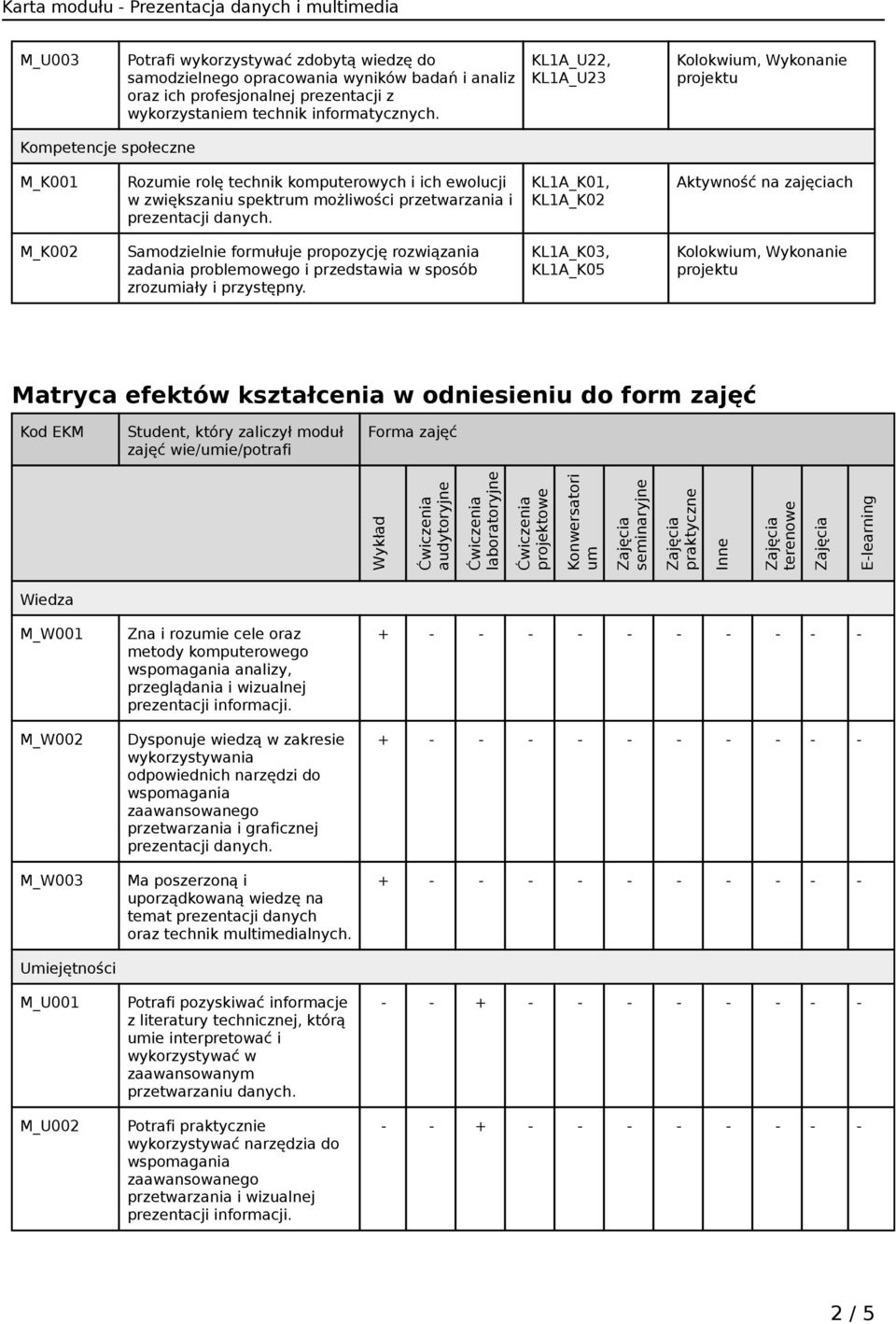 Samodzielnie formułuje propozycję rozwiązania zadania problemowego i przedstawia w sposób zrozumiały i przystępny.