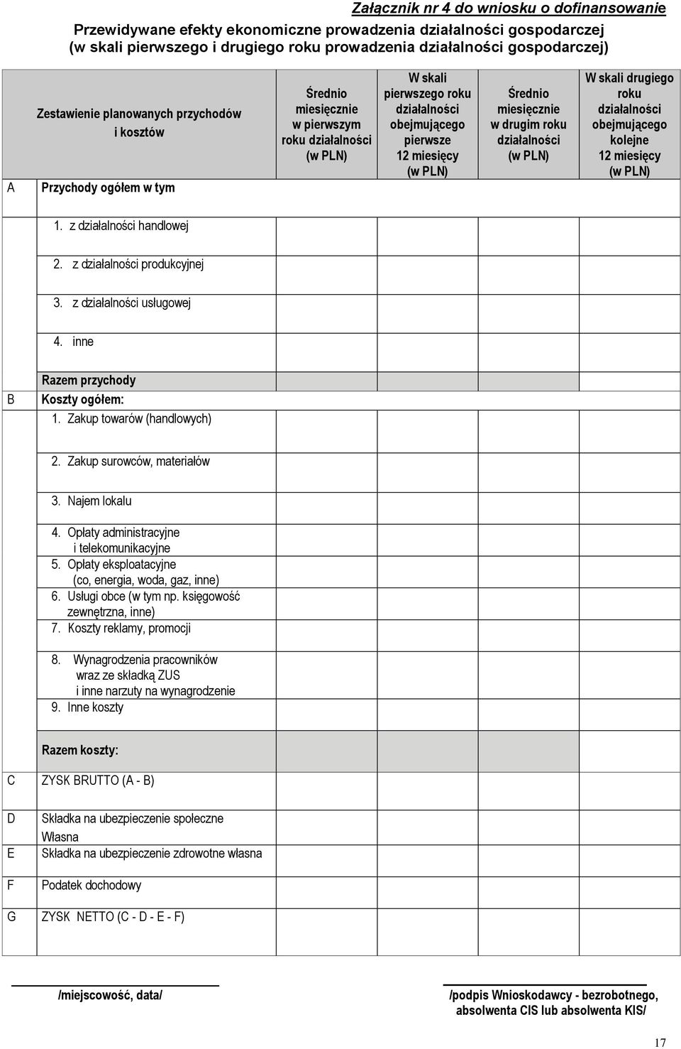 PLN) Średnio miesięcznie w drugim roku działalności (w PLN) W skali drugiego roku działalności obejmującego kolejne 12 miesięcy (w PLN) 1. z działalności handlowej 2. z działalności produkcyjnej 3.