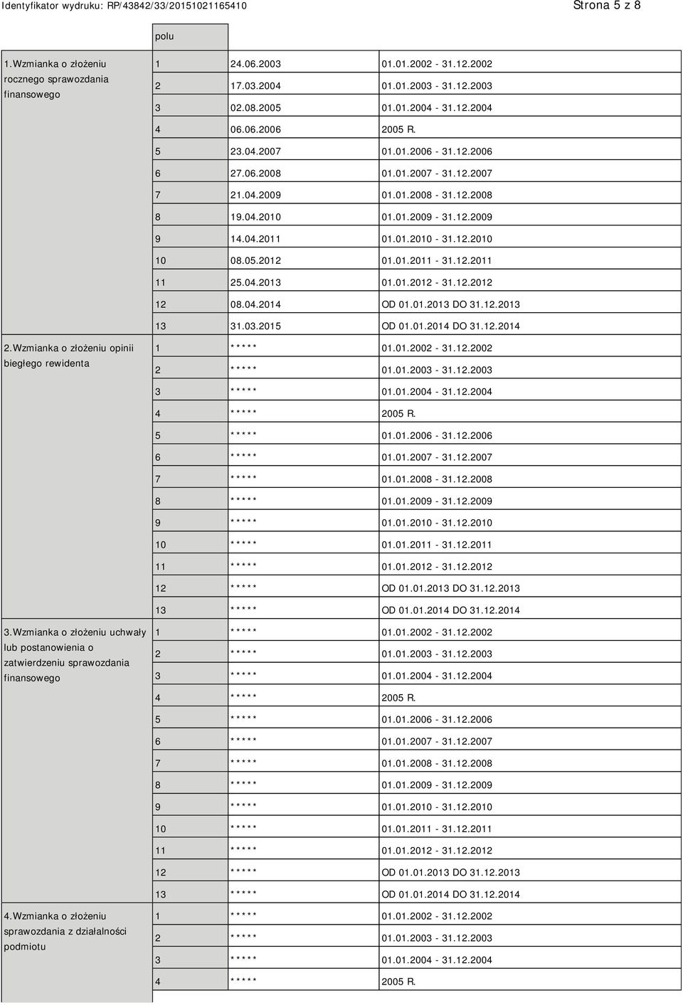 12.2011 11 25.04.2013 01.01.2012-31.12.2012 12 08.04.2014 OD 01.01.2013 DO 31.12.2013 13 31.03.2015 OD 01.01.2014 DO 31.12.2014 2.Wzmianka o złożeniu opinii biegłego rewidenta 1 ***** 01.01.2002-31.
