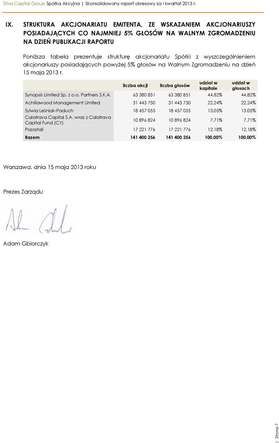 Spółki z wyszczególnieniem akcjonariuszy posiadających powyżej 5% głosów na Walnym Zgromadzeniu na dzień 15 maja 2013 r.