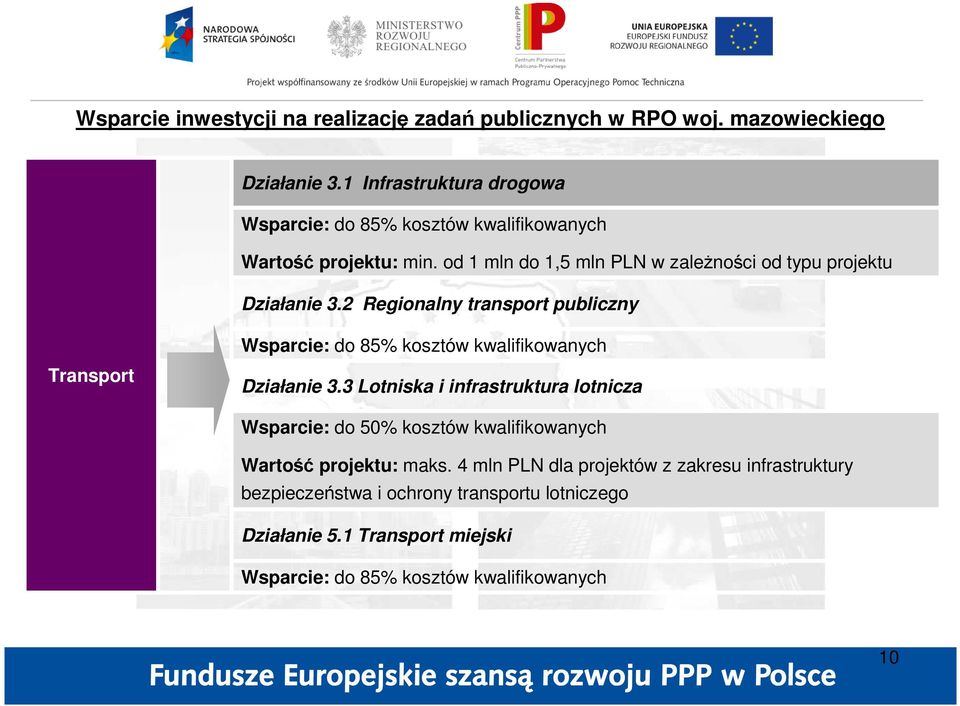 od 1 mln do 1,5 mln PLN w zaleŝności od typu projektu Działanie 3.