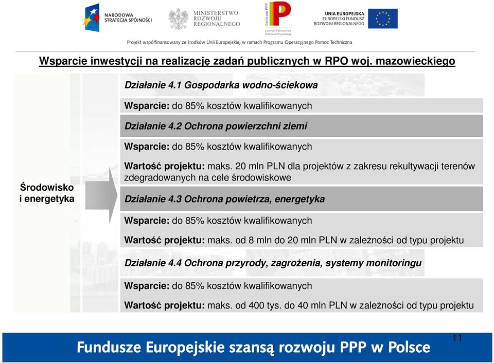 20 mln PLN dla projektów z zakresu rekultywacji terenów zdegradowanych na cele środowiskowe Działanie 4.