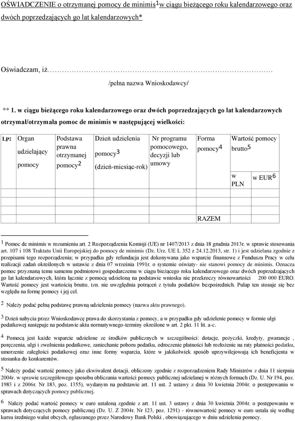 otrzymanej pomocy 2 Dzień udzielenia pomocy 3 (dzień-miesiąc-rok) Nr programu pomocowego, decyzji lub umowy Forma pomocy 4 Wartość pomocy brutto 5 w PLN w EUR 6 RAZEM 1 Pomoc de minimis w rozumieniu