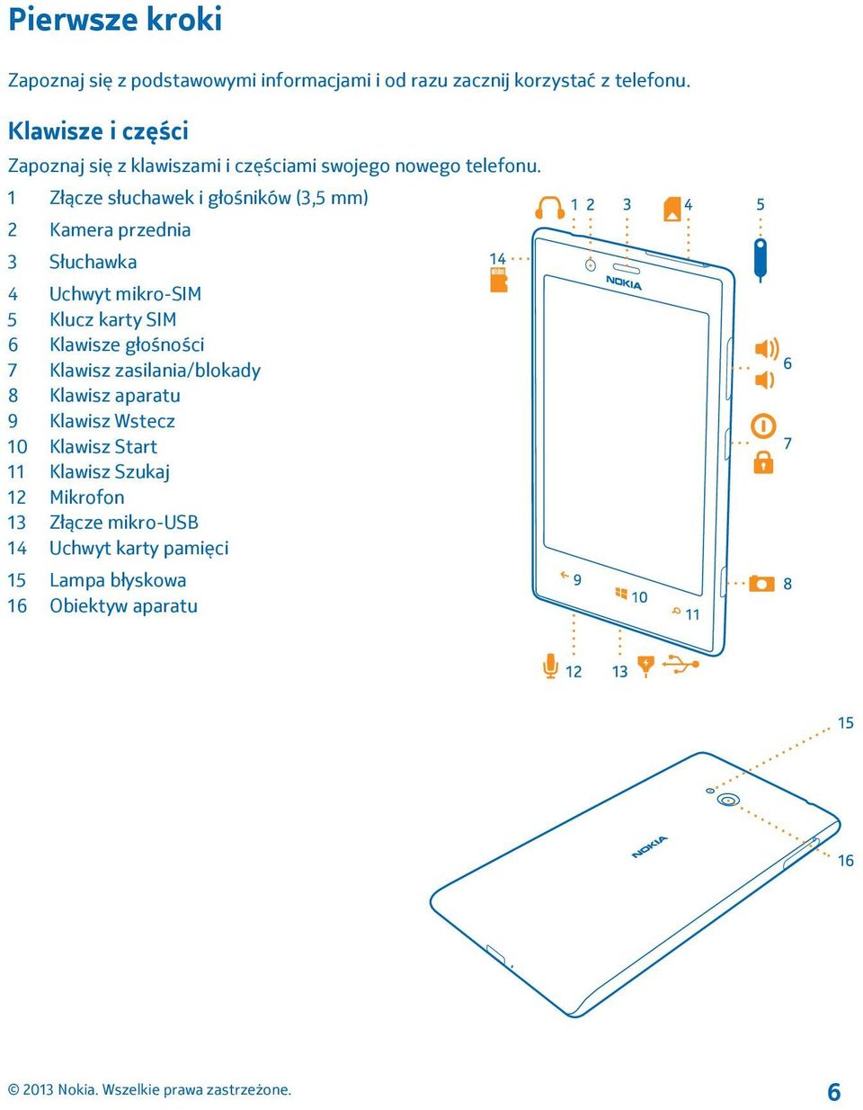 1 Złącze słuchawek i głośników (3,5 mm) 2 Kamera przednia 3 Słuchawka 4 Uchwyt mikro-sim 5 Klucz karty SIM 6 Klawisze