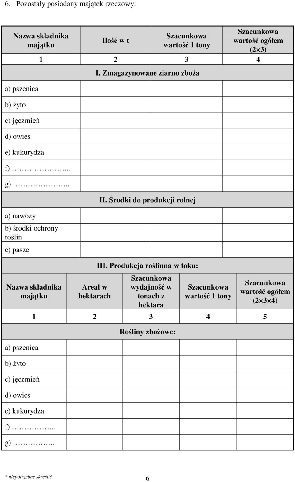 . Ilość w t wartość 1 tony wartość ogółem (2 3) 1 2 3 4 Areał w hektarach I. Zmagazynowane ziarno zboża II.