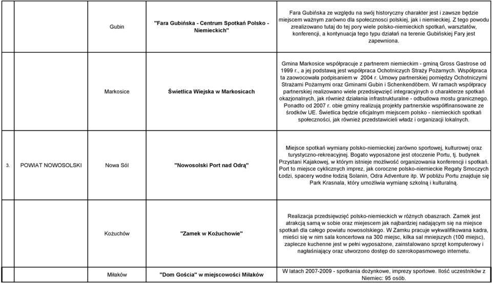 Markosice Śietlica Wiejska Markosicach Gmina Markosice spółpracuje z partnerem niemieckim - gminą Gross Gastrose od 1999 r., a jej podstaą jest spółpraca Ochotniczych Straży Pożarnych.