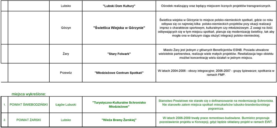 o charakterze sportoym, kulturalnym czy młodzieżoym.