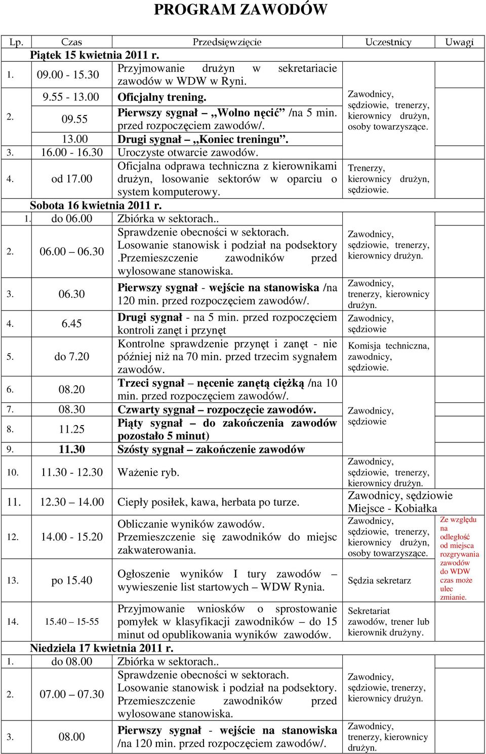 00 druŝyn, losowanie sektorów w oparciu o system komputerowy. Sobota 6 kwietnia 0 r.. do 06.00 Zbiórka w sektorach.. Sprawdzenie obecności w sektorach.. 06.00 06.