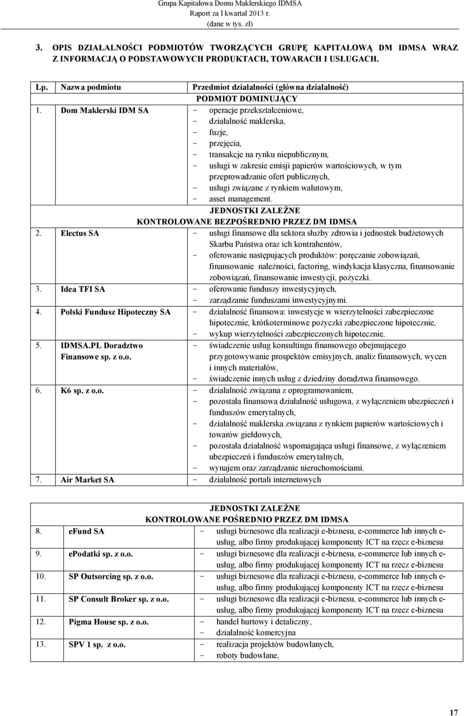 Dom Maklerski IDM SA - operacje przekształceniowe, - działalność maklerska, - fuzje, - przejęcia, - transakcje na rynku niepublicznym, - usługi w zakresie emisji papierów wartościowych, w tym