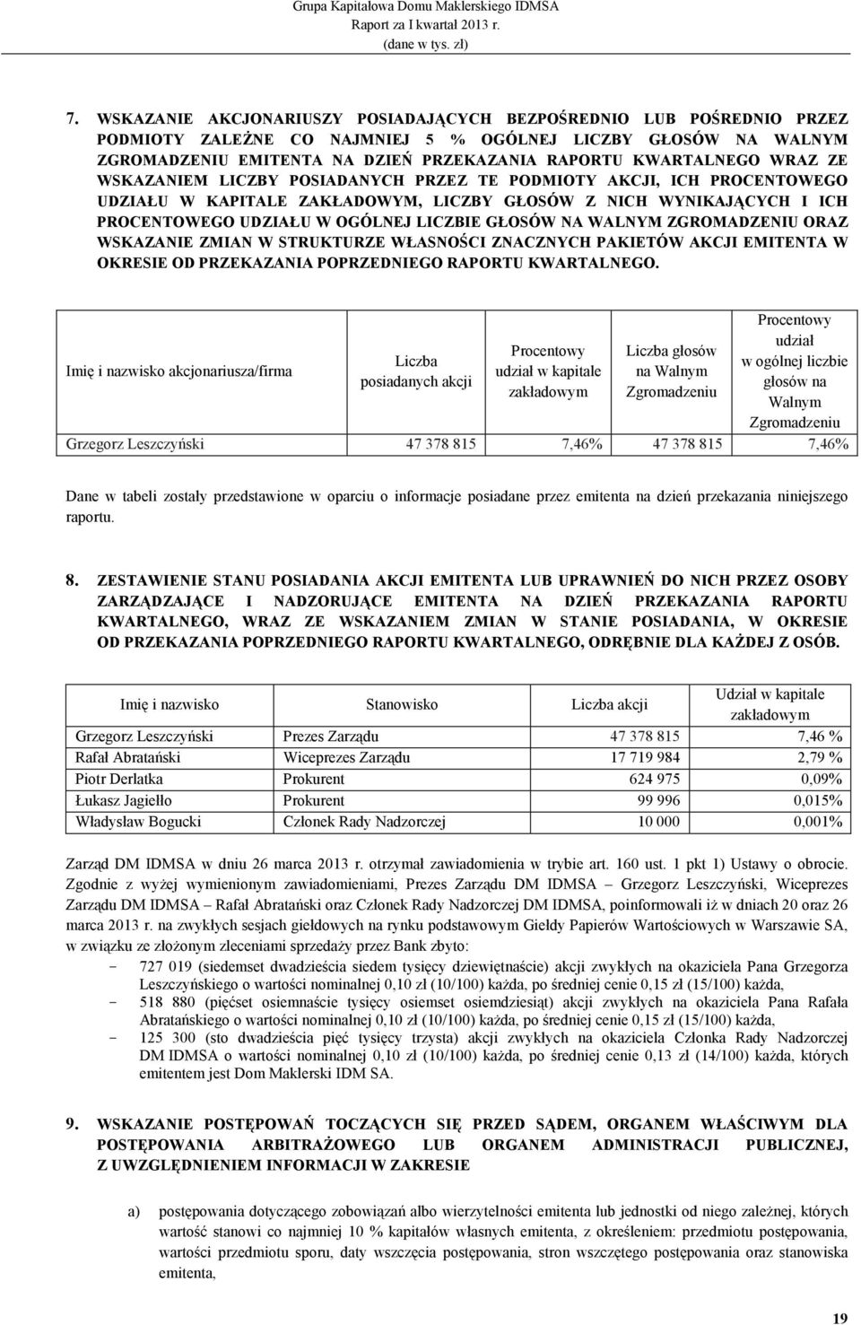 LICZBIE GŁOSÓW NA WALNYM ZGROMADZENIU ORAZ WSKAZANIE ZMIAN W STRUKTURZE WŁASNOŚCI ZNACZNYCH PAKIETÓW AKCJI EMITENTA W OKRESIE OD PRZEKAZANIA POPRZEDNIEGO RAPORTU KWARTALNEGO.