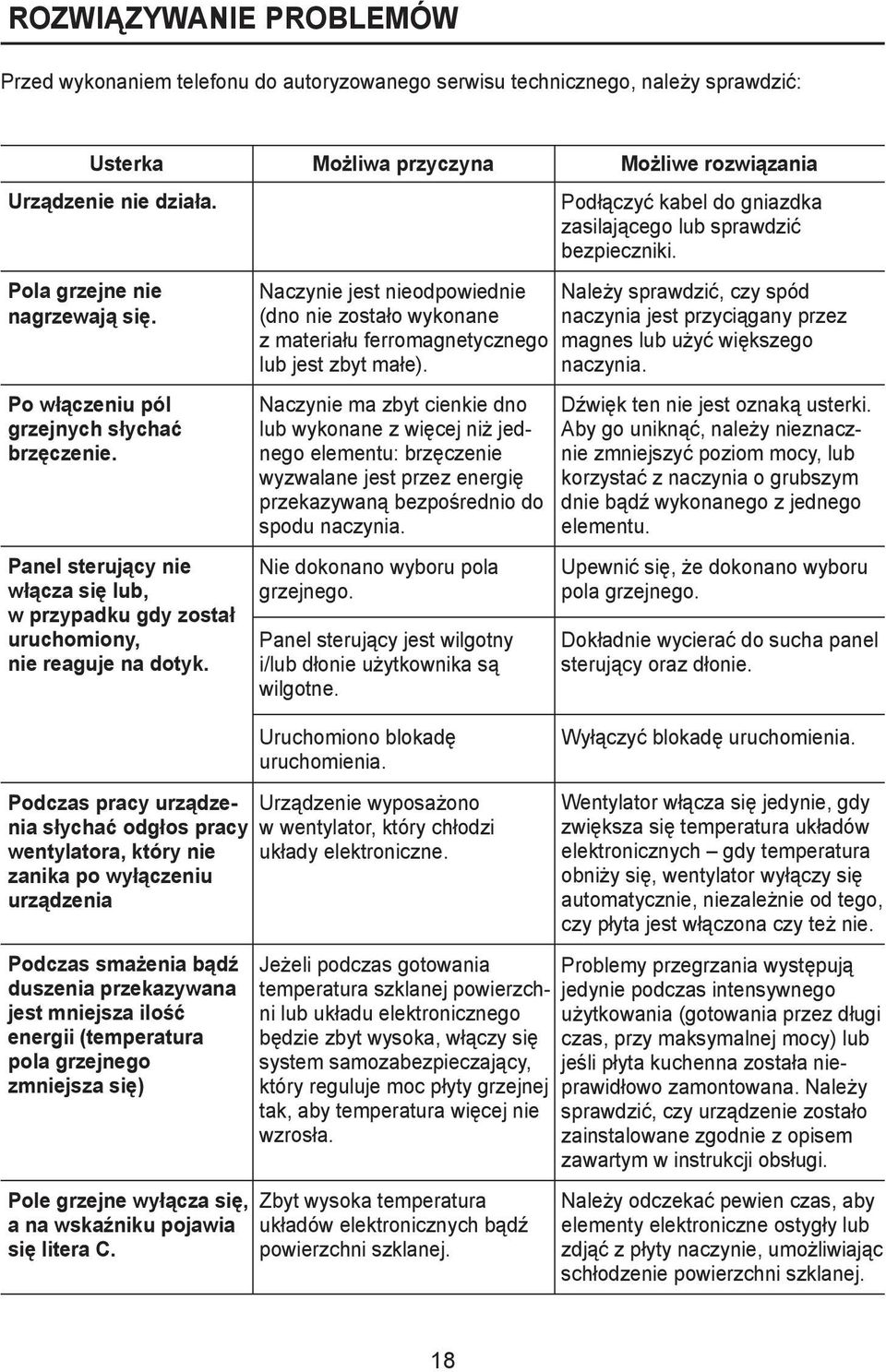 Naczynie jest nieodpowiednie (dno nie zostało wykonane z materiału ferromagnetycznego lub jest zbyt małe).