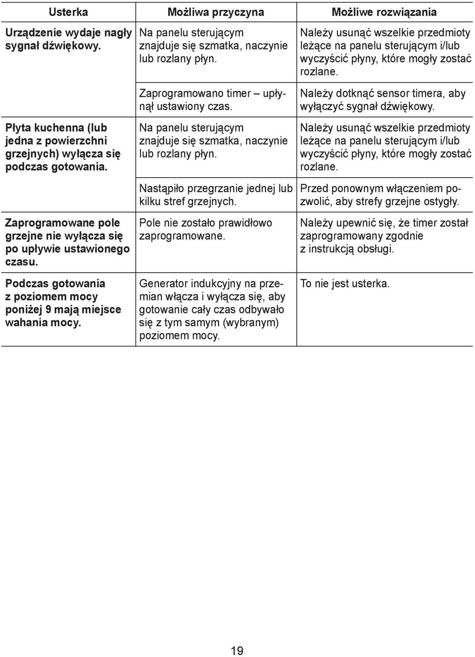 Na panelu sterującym znajduje się szmatka, naczynie lub rozlany płyn. Zaprogramowano timer upłynął ustawiony czas. Na panelu sterującym znajduje się szmatka, naczynie lub rozlany płyn.